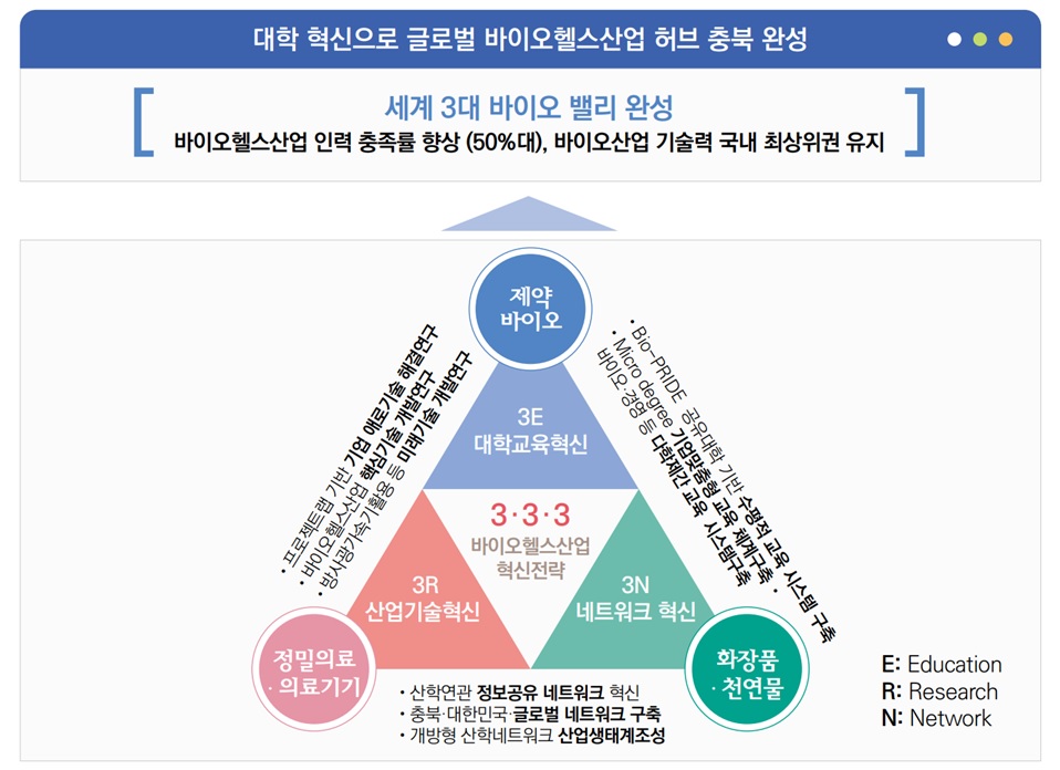 핵심분야